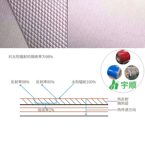隔热防腐金属屋面系统解决方案(图4) 29.jpg
