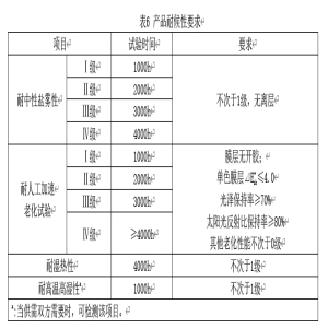纳米防腐隔热板技术标准来了T/CECS 10283-2023