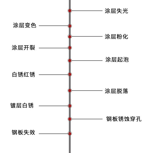 彩涂板时间轴.jpg
